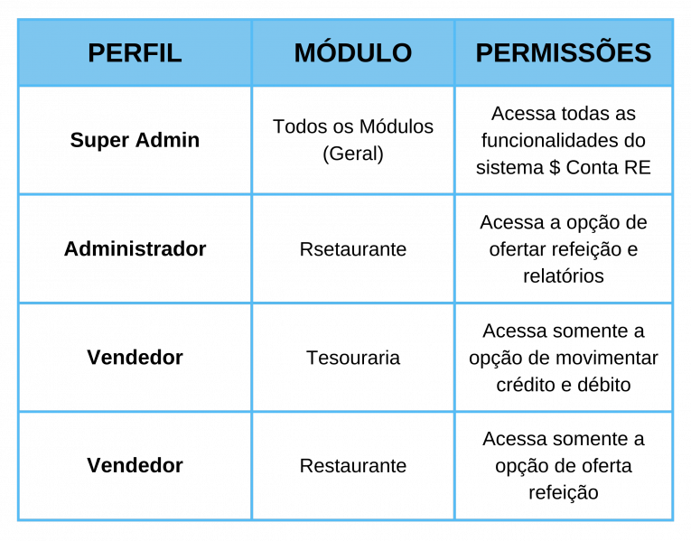 Arquivo:Tabelarestauranteatualizada.png